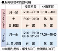 クリックすると拡大表示になります