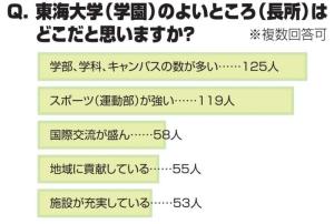 クリックすると拡大表示になります