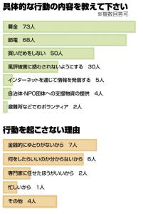 クリックすると拡大表示になります