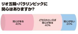 クリックすると拡大表示になります
